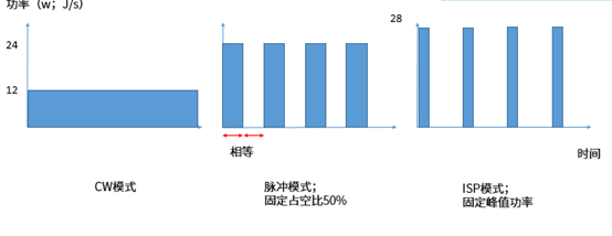 6-CW、脉冲和ISP模式.png