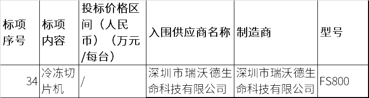 2-入围结果.png