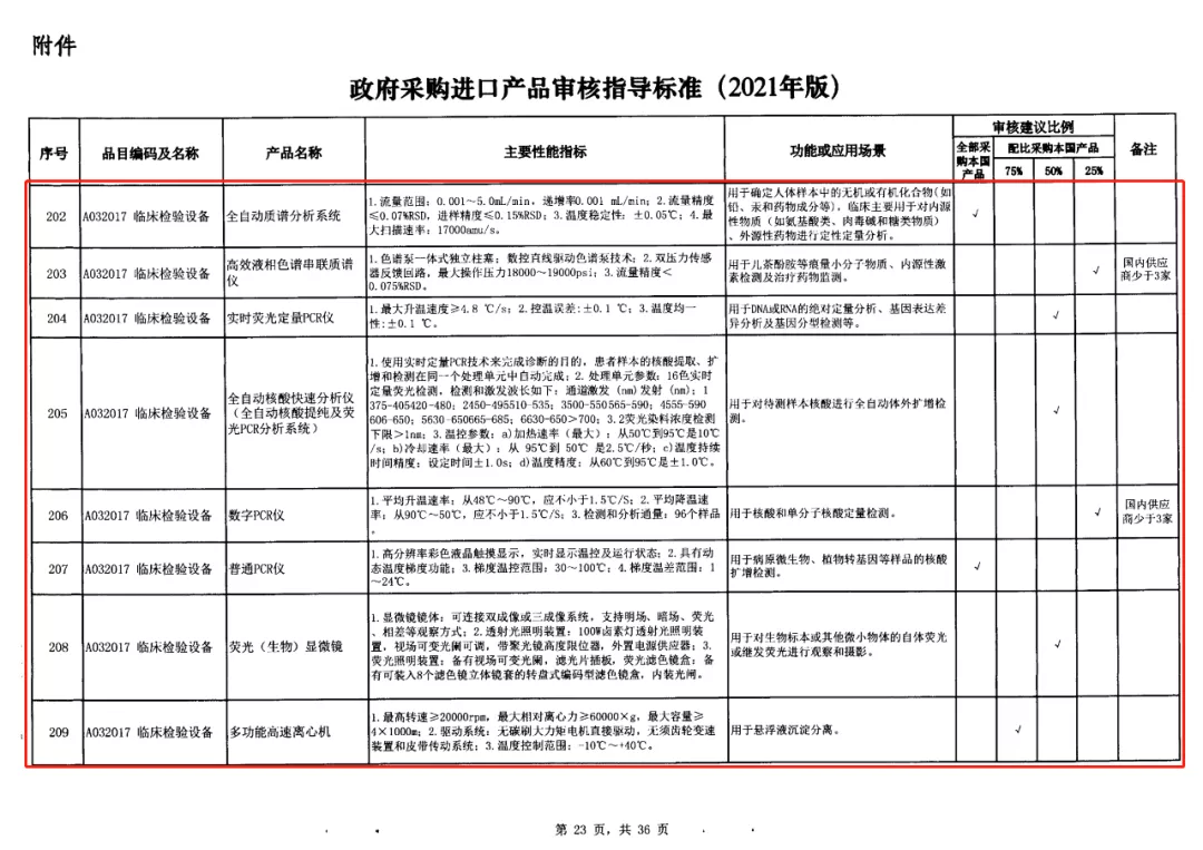 5-政府采购进口产品审核指导标准.jpg