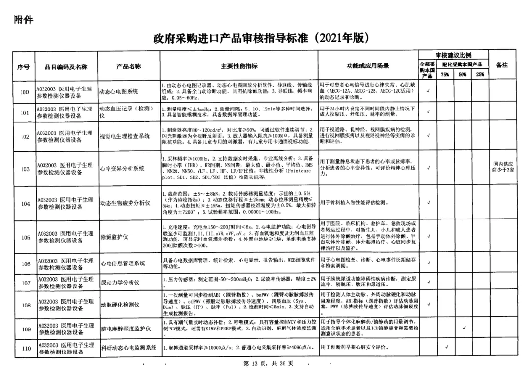 9-政府采购标准非IVD器械类.jpg