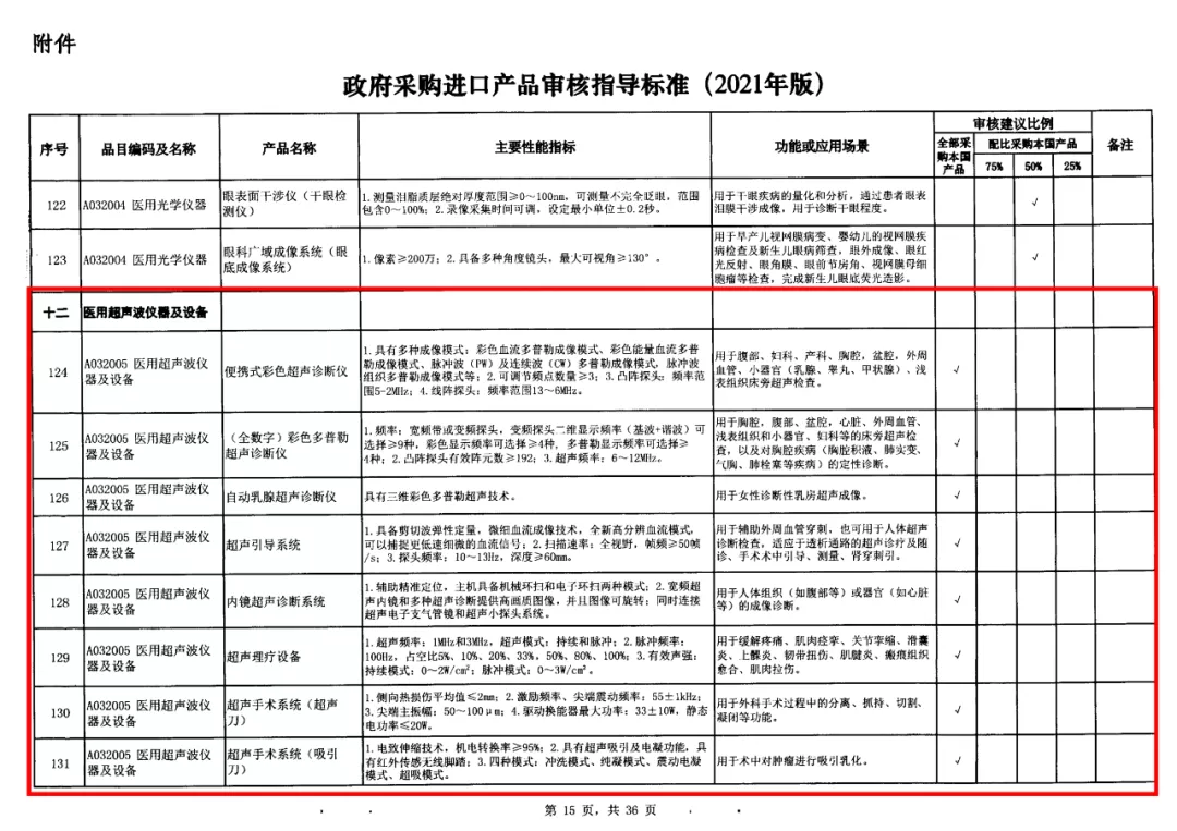 11-政府采购标准非IVD器械类.jpg