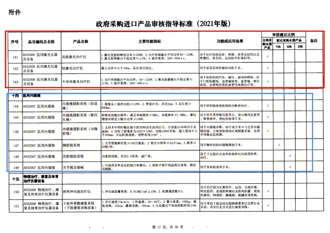 13-政府采购标准非IVD器械类.jpg