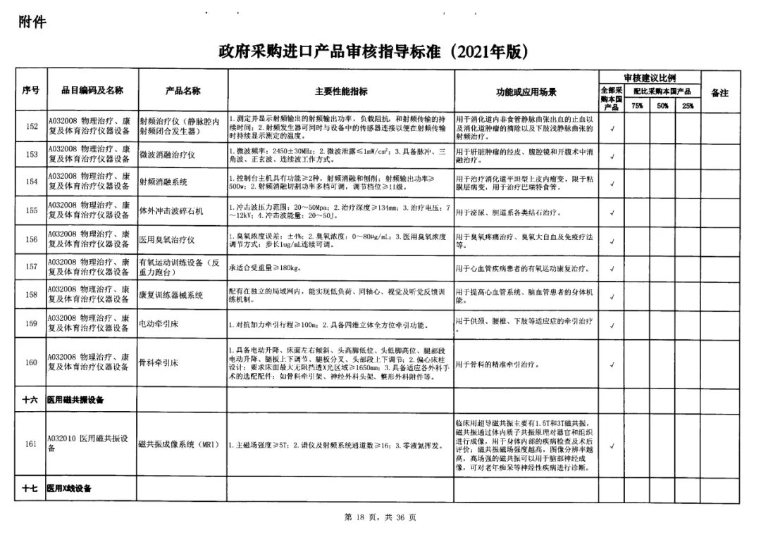 14-政府采购标准非IVD器械类.jpg