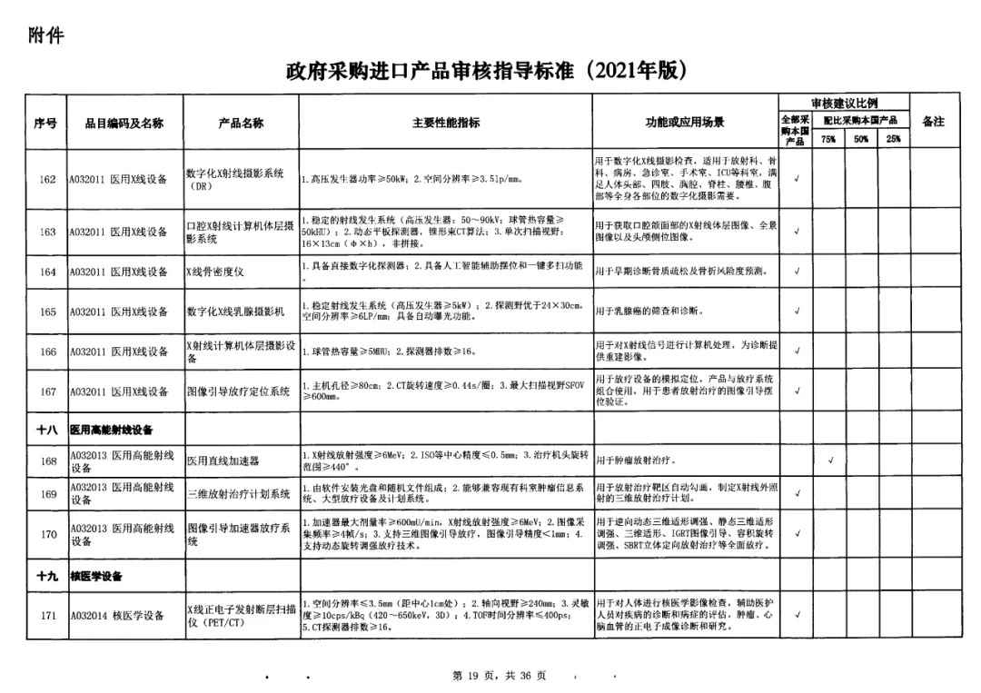 15-政府采购标准非IVD器械类.jpg