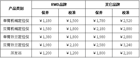 九游老哥俱乐部登录校准与保养服务收费标准