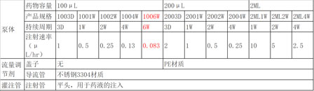 实验干货——解决你连续周期给药困难的“小小泵”，上新啦！.jpg