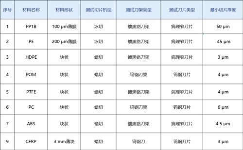 诚邀您参加！高分子材料试切进行中