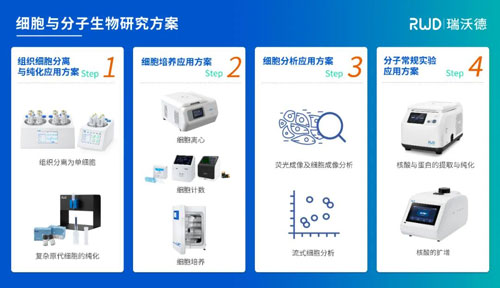 展会预告 | 中国干细胞第十三届年会，九游老哥俱乐部登录诚邀您来参与！