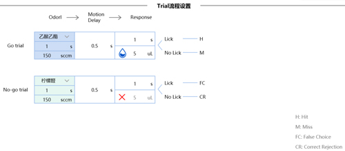 Get最高效的气味刺激关联饮水奖励实验