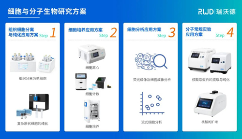 九游老哥俱乐部登录邀您共赴2024CBIC第九届细胞生物产业（ 深圳 ）大会，现场精彩演讲不容错过！