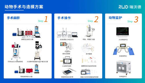 响应国家以旧换新政策，九游老哥俱乐部登录麻醉定位产品让利补贴，惊喜价来袭！