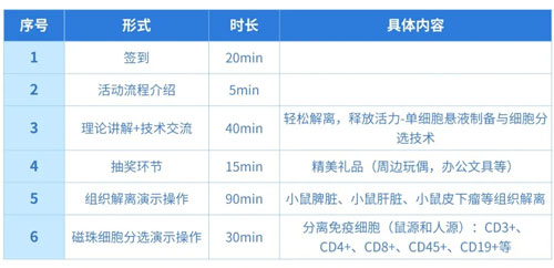 九游老哥俱乐部登录“单细胞悬液制备与细胞分选”技术交流会诚邀您参与！