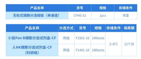 九游老哥俱乐部登录推出无柱式磁性细胞分选平台，纯度&效率双优选！仅需10min！