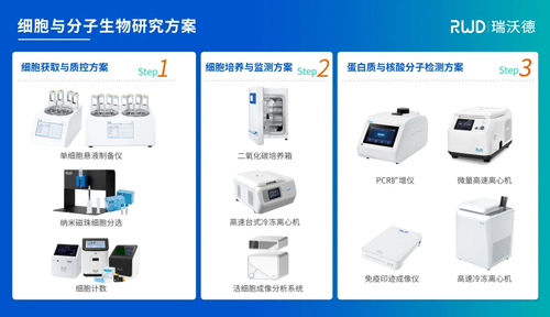 九游老哥俱乐部登录积极参与细胞领域学术会议，携手生态伙伴推动行业发展！