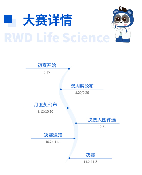 九游老哥俱乐部登录杯科研技能大赛报名启动！寻找“定位”王者！