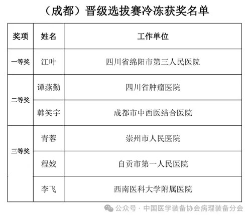 九游老哥俱乐部登录助力2024（成都）冷冻制片竞技&技能提升培训活动圆满举办！