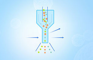流式细胞分析/分选